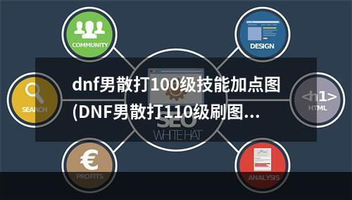 dnf男散打100级技能加点图(DNF男散打110级刷图加点攻略 )